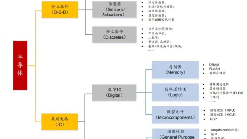 成都硅片规格型号解析：揭秘芯片制造的关键材料
